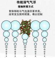 杭州油水分离器